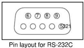 PANASONIC TH-42PWD5BX - SERIAL Terminals connection - 2