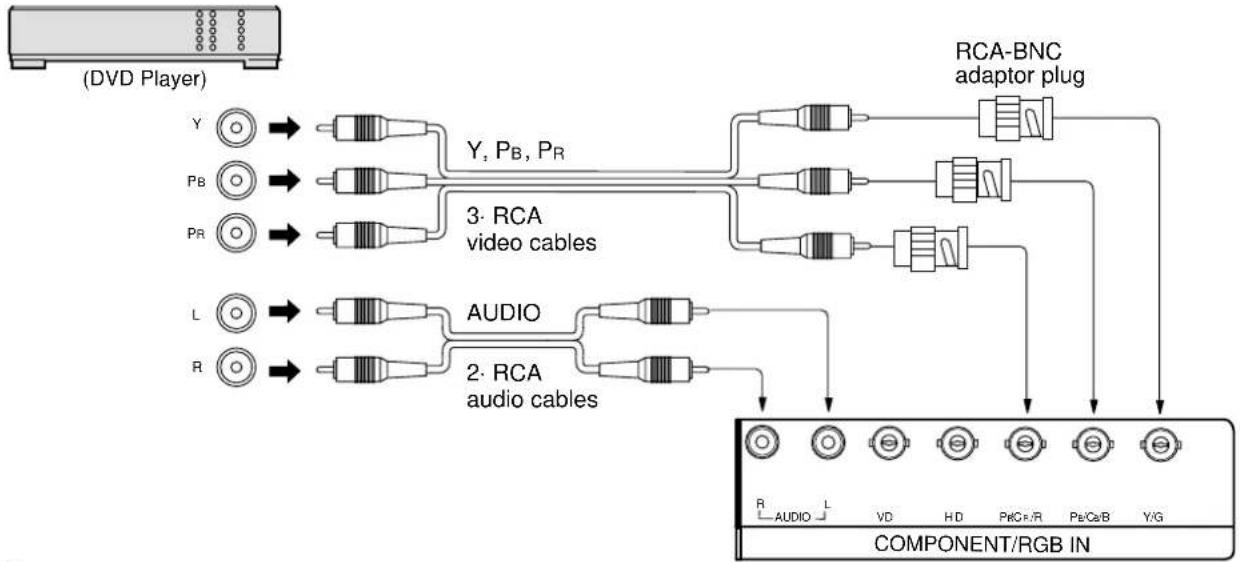 PANASONIC TH-42PWD5BX - Component/RGB Input connection - 1
