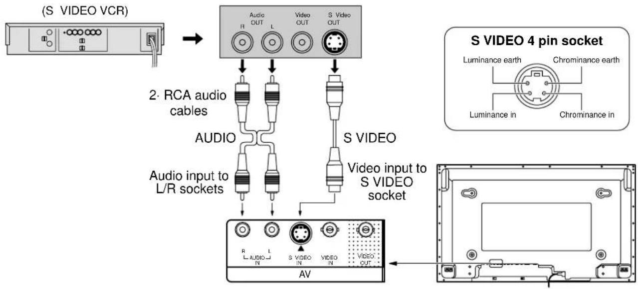 PANASONIC TH-42PWD5BX - Connect the signal source equipment - 1