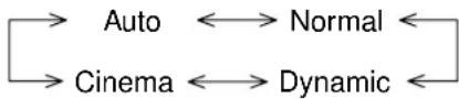 PANASONIC TH-42PWD5BX - Select to adjust each item. - 5
