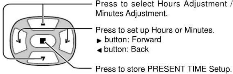 PANASONIC TH-42PWD5BX - PRESENT TIME Set - 3