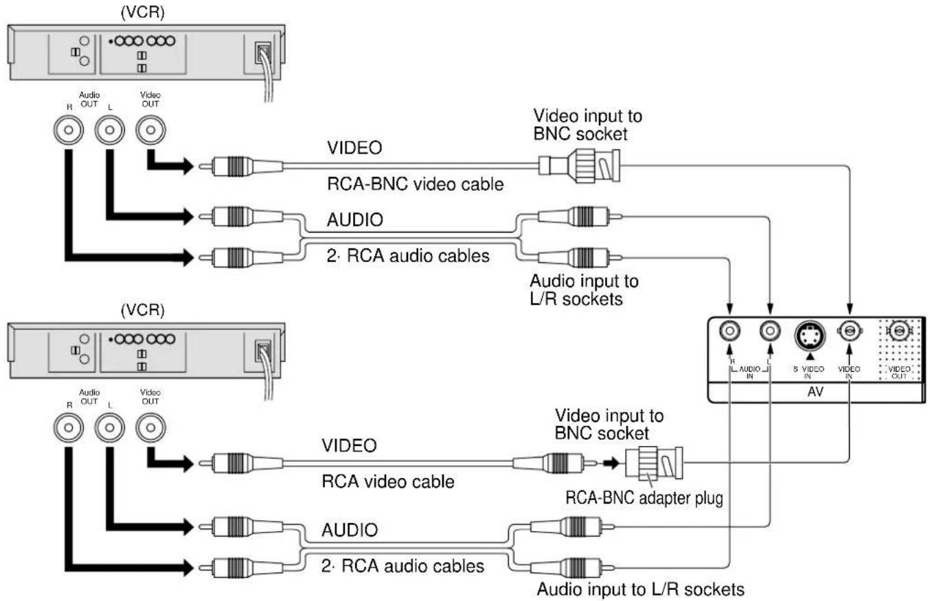 PANASONIC TH-42PWD5BX - Connect the signal source equipment - 2