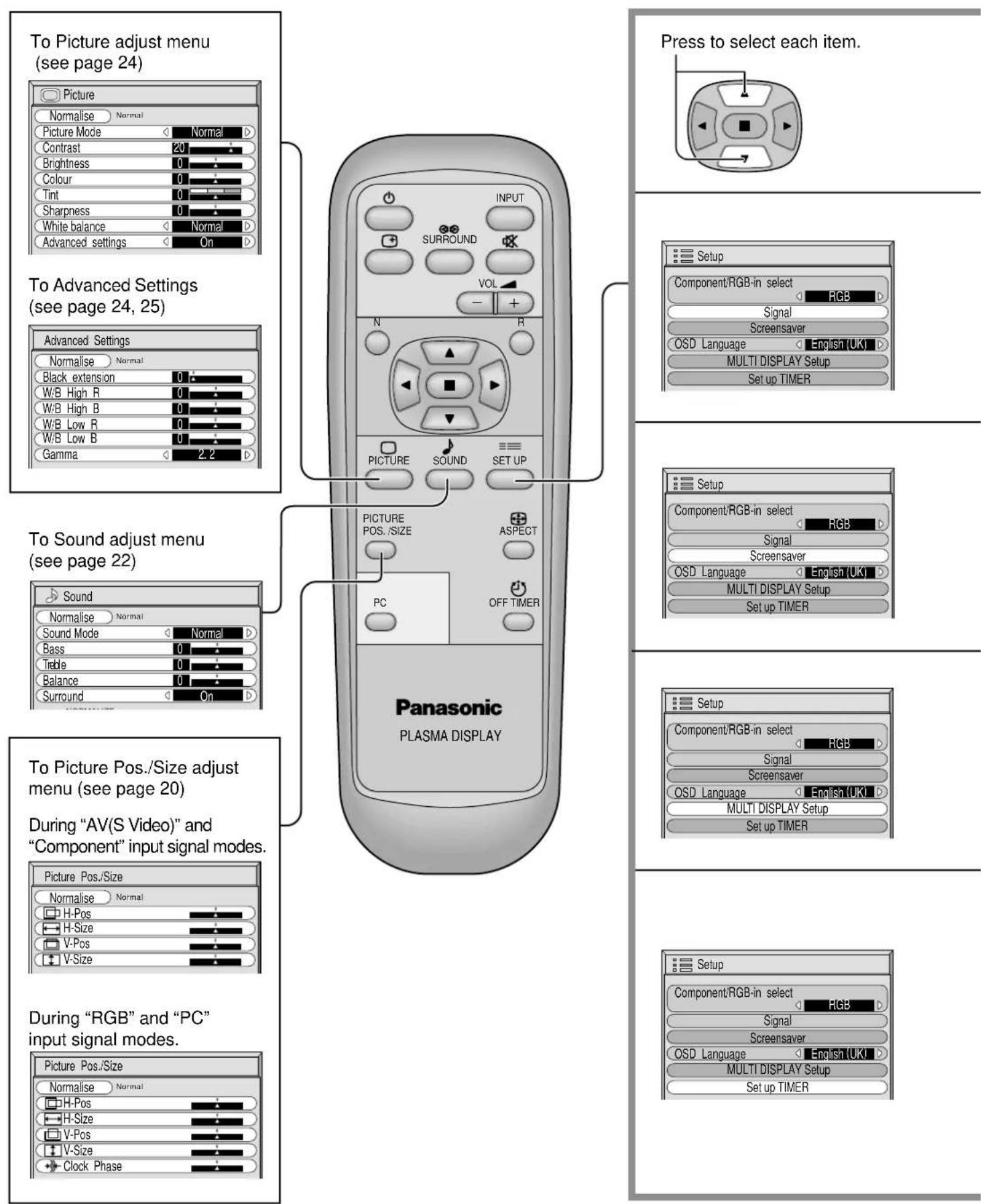 PANASONIC TH-42PWD5BX - On-Screen Menu Display from Remote Control - 1