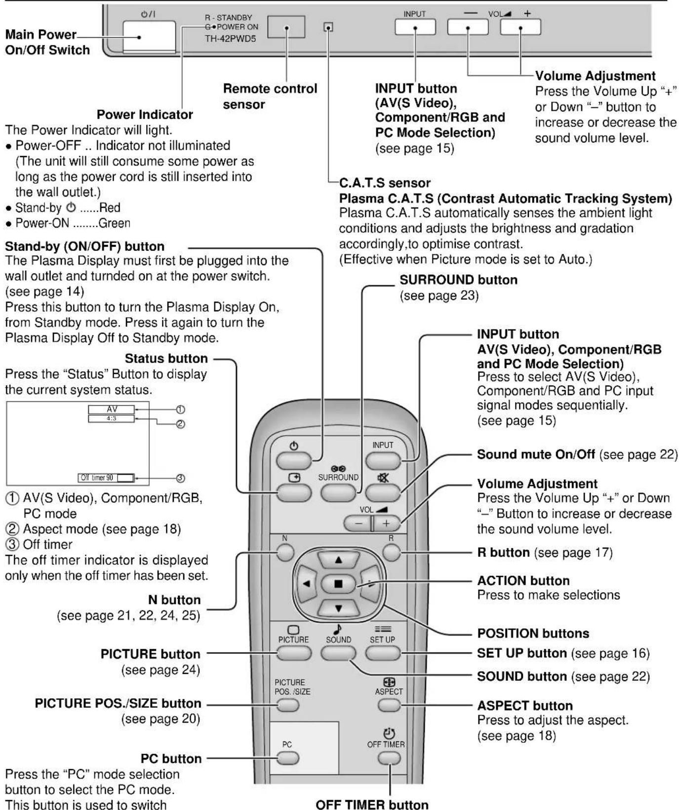 PANASONIC TH-42PWD5BX - Basic Controls - 1