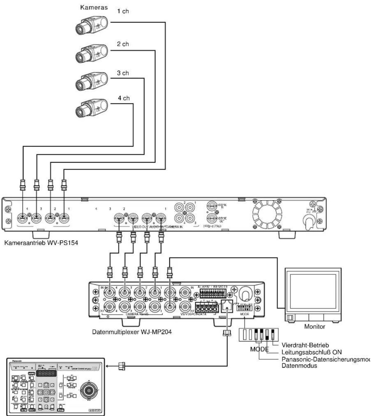 PANASONIC WV-PS154 - Vorsicht: - 2