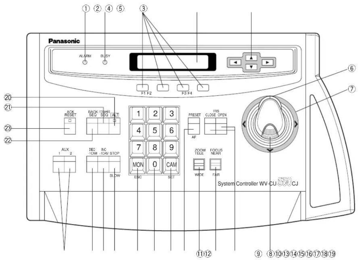 PANASONIC WV-CU550 - WICHTIGE BEDIENUNGSELEMENTE UND IHRE FUNKTIONEN - 1