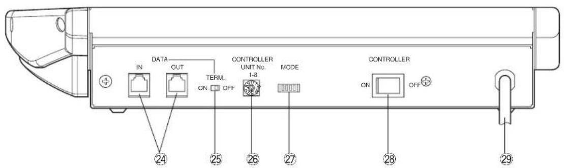 PANASONIC WV-CU550 - WICHTIGE BEDIENUNGSELEMENTE UND IHRE FUNKTIONEN - 2