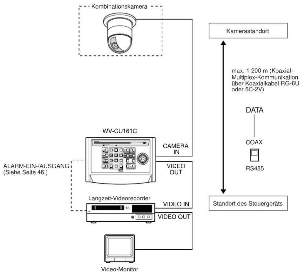 PANASONIC WV-CU161 - - Grundlegender Anschluß - 1