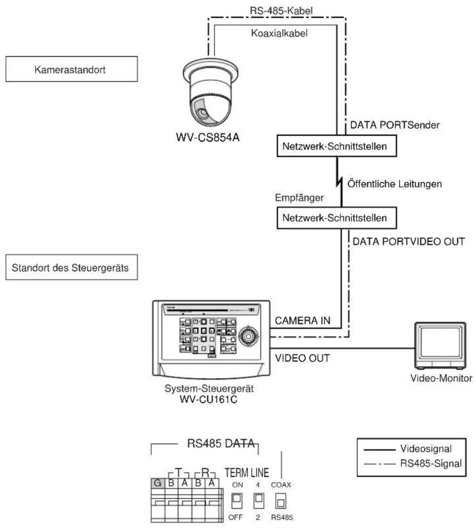 PANASONIC WV-CU161 - - Anschluß mit entferntem Kamera-Standort - 1