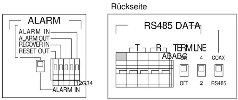 PANASONIC WV-CU161 - - Einstellungen an der Rückseite - 1