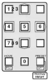 PANASONIC WV-CU161 - - Kamera-Setup - 3