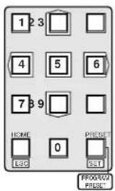 PANASONIC WV-CU161 - • Fahren an eine Preset-Position - 1