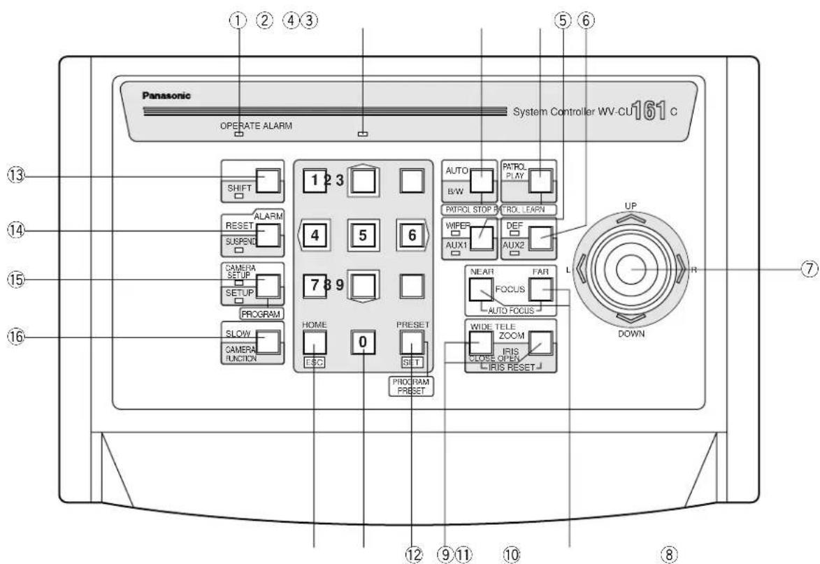 PANASONIC WV-CU161 - ■ Fronttafel - 1