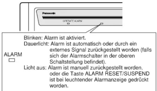 PANASONIC WV-CU161 - ■ Betriebsablauf im Alarmfall - 2