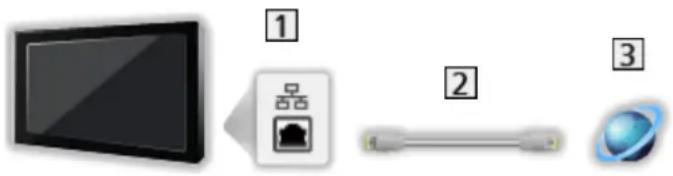 PANASONIC Viera TX-L50BL6B - ■ Wired connection - 1