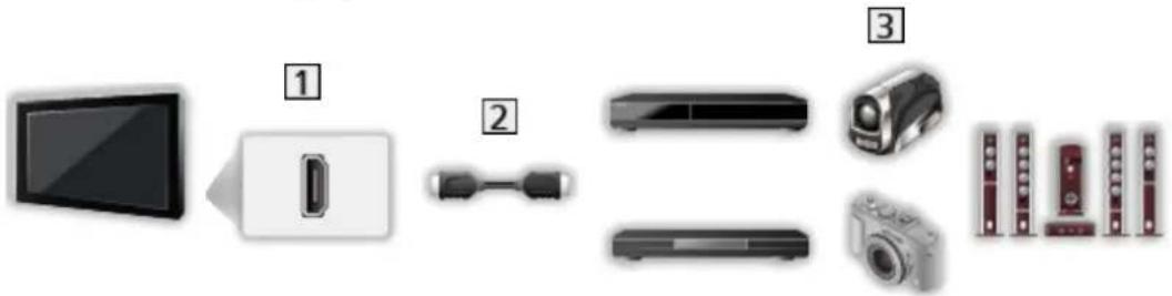 PANASONIC Viera TX-L50BL6B - ■ HDMI equipment - 1