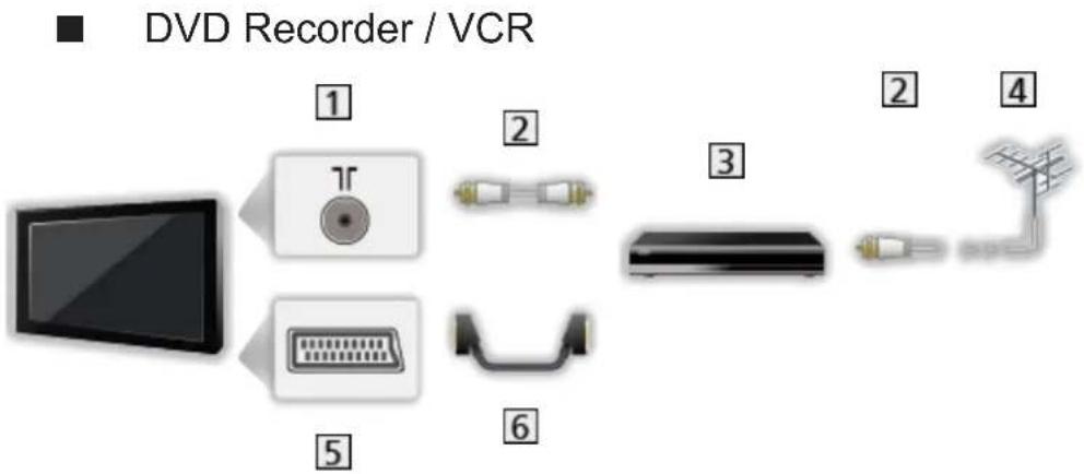 PANASONIC Viera TX-L50BL6B - Basic connection - 2