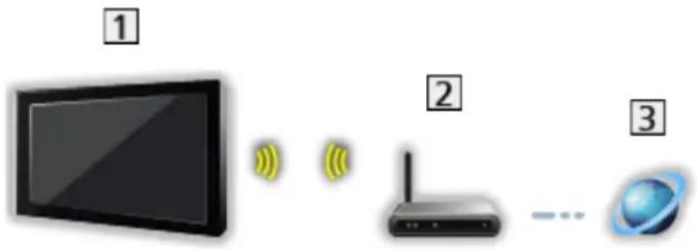 PANASONIC Viera TX-L50BL6B - ■ Wireless connection - 1