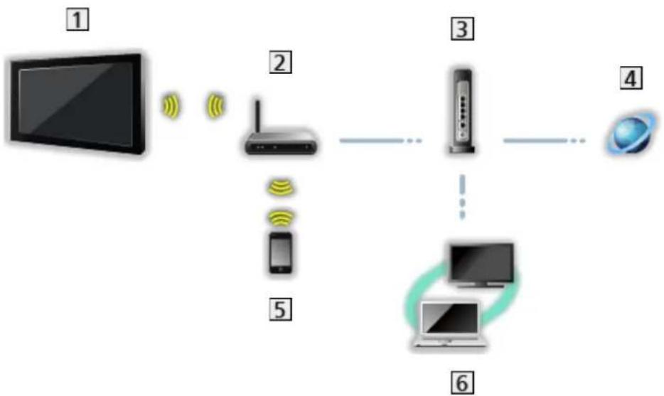 PANASONIC Viera TX-L50BL6B - DLNA connection - 2