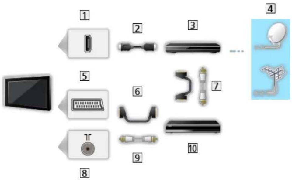 PANASONIC Viera TX-L50BL6B - Basic connection - 3