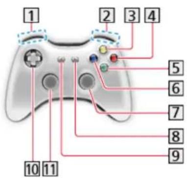 PANASONIC Viera TX-L50BL6B - Gamepad - 1