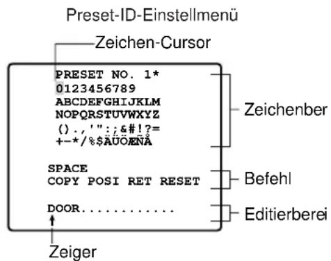 PANASONIC WV-CS320 - Eingabe einer neuen Preset-ID - 1