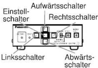 PANASONIC WV-CS320 - ■ Einstellmenüs - 5