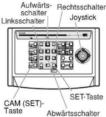 PANASONIC WV-CS320 - ■ Einstellmenüs - 4