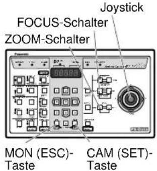 PANASONIC WV-CS320 - ■ Einstellmenüs - 3