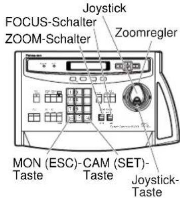 PANASONIC WV-CS320 - ■ Einstellmenüs - 2