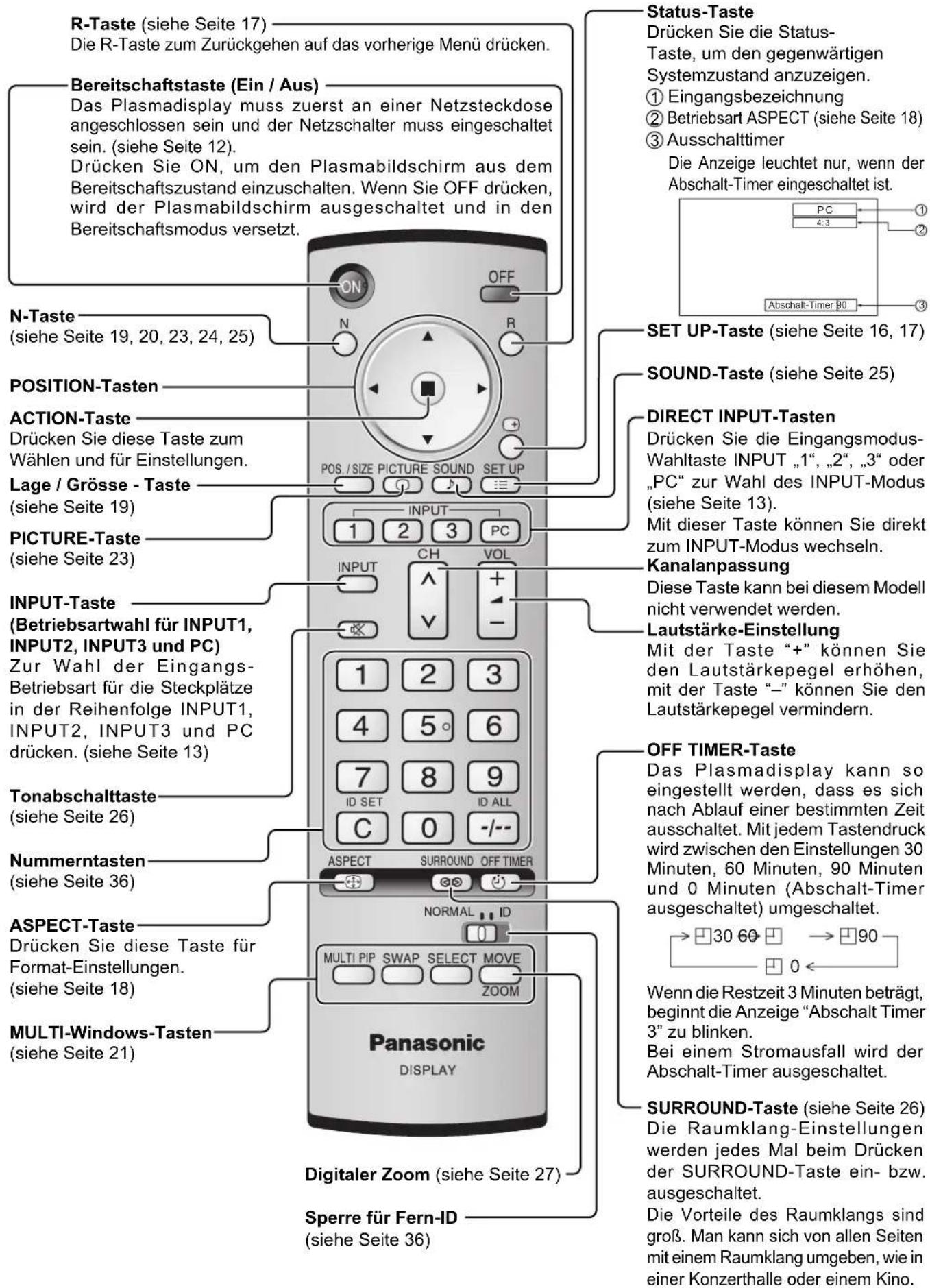 PANASONIC TH-103PF10EK - Fernbedienung - 1