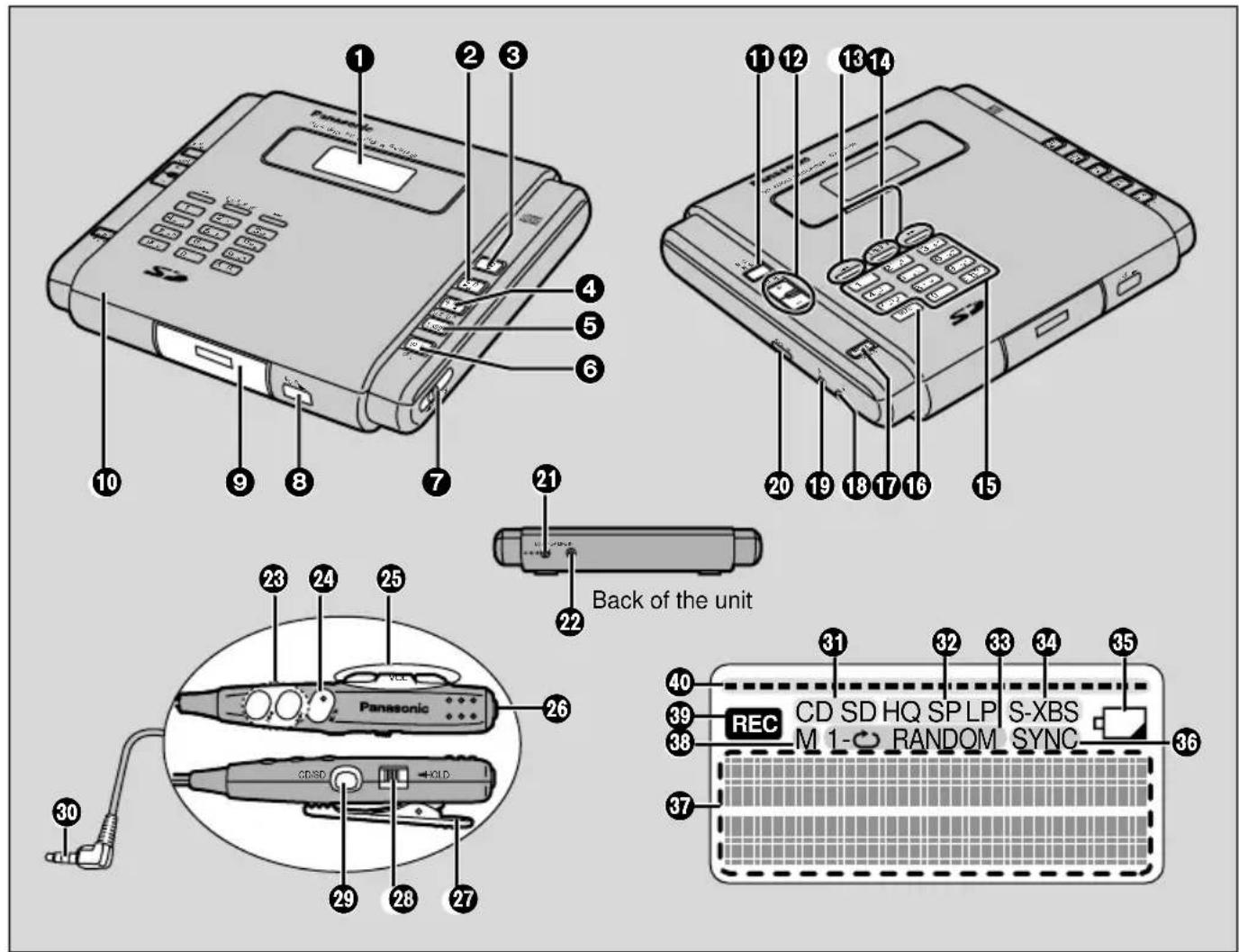 PANASONIC SV-SR100 - Control guide - 1