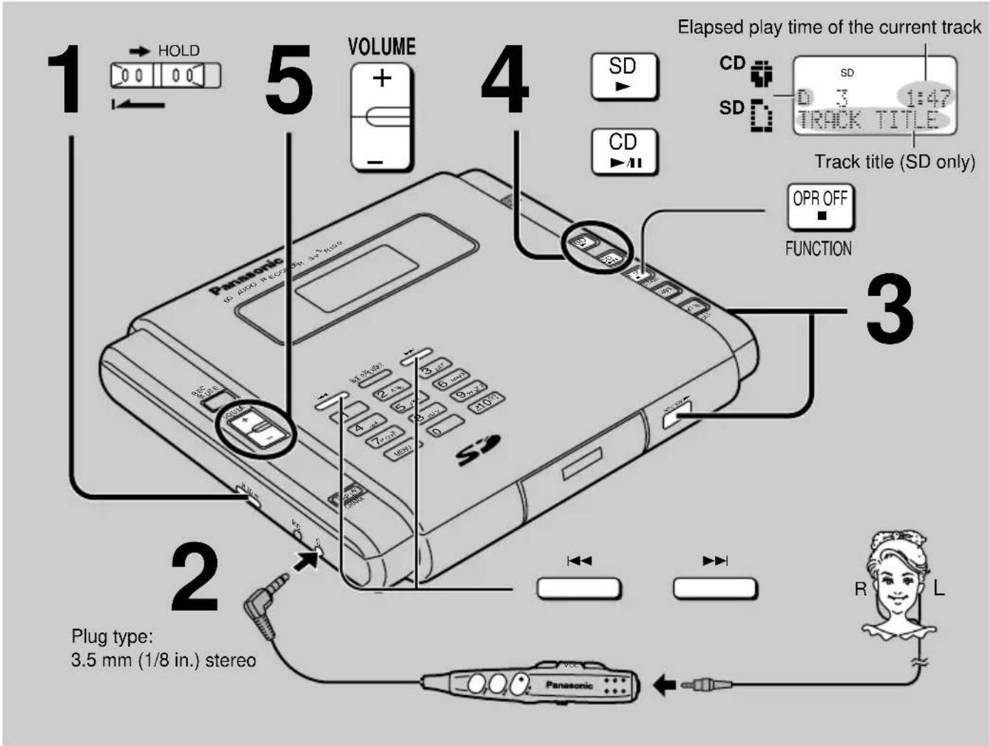 PANASONIC SV-SR100 - Playing CDs and SD cards - 1