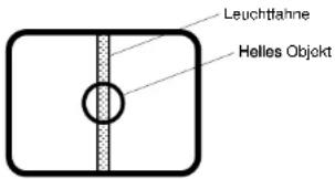 PANASONIC WV-CP160 - VERMEIDUNG VON ÜBERSTRAHLEN UND LEUCHTFAHNEN - 1