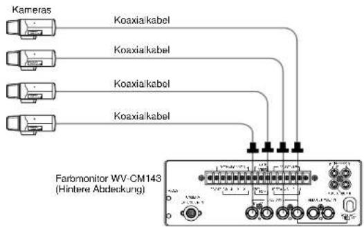 PANASONIC WV-CP160 - Grundlegendes System - 1