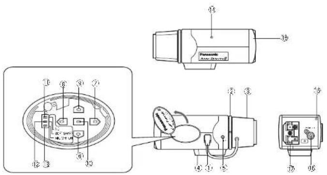 PANASONIC WV-CP160 - WICHTIGE BEDIENUNGSELEMENTE UND IHRE FUNKTIONEN - 1