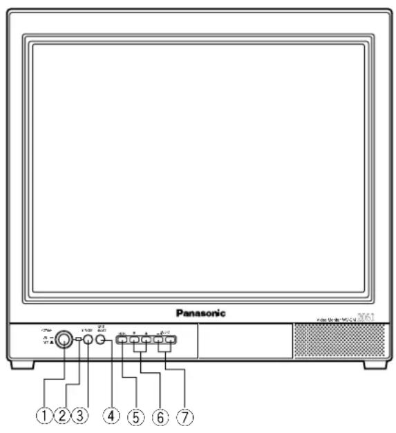 PANASONIC WV-CM2080 - WICHTIGE BEDIENUNGSELEMENTE UND IHRE FUNKTIONEN - 1