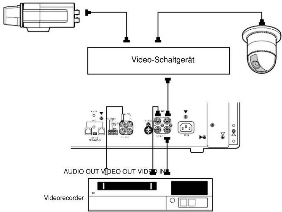 PANASONIC WV-CM2080 - ANSCHLÜSSE - 1