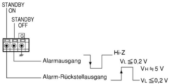 PANASONIC WV-CM1420 - ■ Anschluß an die Standby-Steuerklemmen - 1