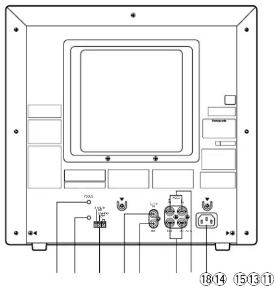 PANASONIC WV-CM1420 - WICHTIGE BEDIENUNGSELEMENTE UND IHRE FUNKTIONEN - 2