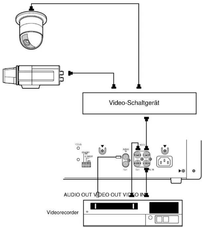 PANASONIC WV-CM1420 - ANSCHLÜSSE - 1
