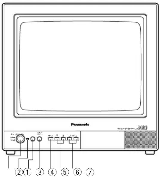 PANASONIC WV-CM1420 - WICHTIGE BEDIENUNGSELEMENTE UND IHRE FUNKTIONEN - 1