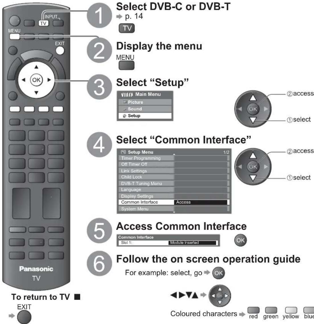 PANASONIC Viera TX-L42U2L - Insert the CI module (optional) - 1