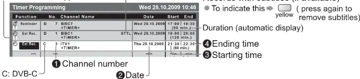 PANASONIC Viera TX-L42U2L - ③ Set the channel, date and time (repeat the operations as below) - 3