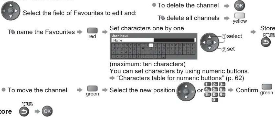 PANASONIC Viera TX-L42U2L - List favourite DVB channels Favourites Edit - 3