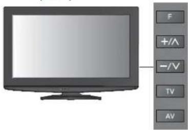 PANASONIC Viera TX-L42U2L - DVB-C channels - 5