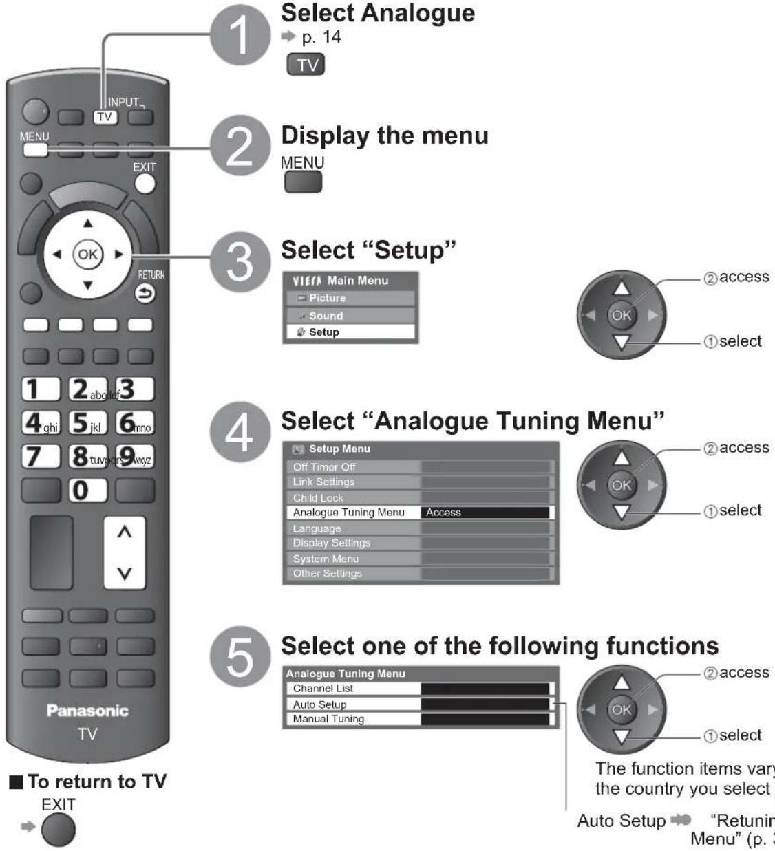PANASONIC Viera TX-L42U2L - (Analogue) - 1