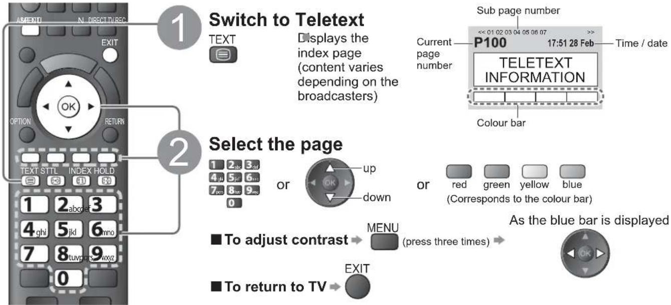 PANASONIC Viera TX-L42U2L - What is List mode? - 1