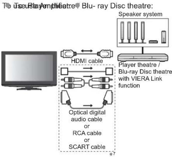 PANASONIC Viera TX-L42U2L - Summary of Q-Link and VIERA Link features - 14