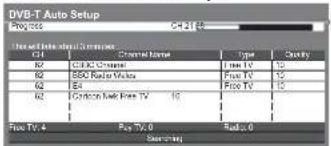 PANASONIC Viera TX-L42U2L - Auto Setup varies depending on the country you select. - 4